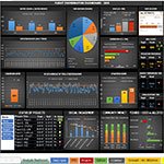 Excel Dashboard Paulnmartin