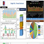 Excel Dashboard Paulnmartin