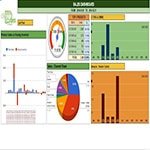 google sheets dashboard paulnmartin