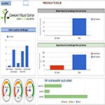 google sheets dashboard paulnmartin