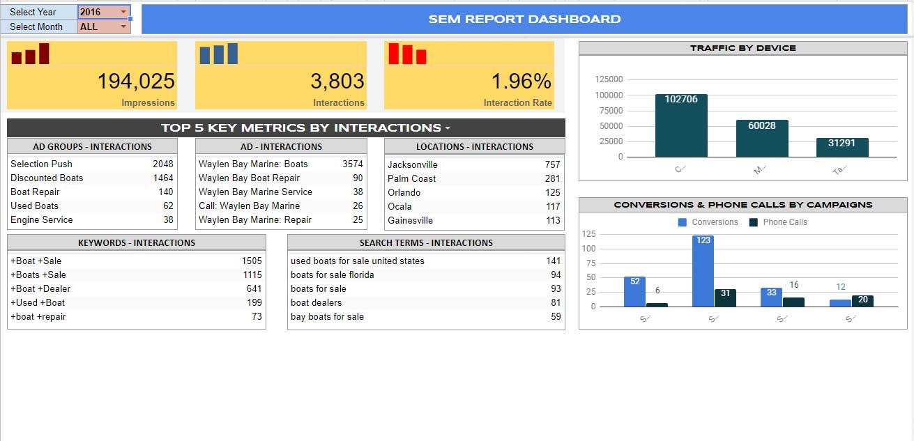 Microsoft Power BI Partner | CPM, BI & Data Visualization Consultants ...