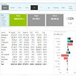 power bi dashboard paulnmartin