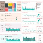 power bi dashboard paulnmartin