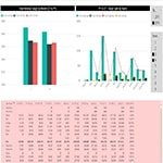 power bi dashboard paulnmartin